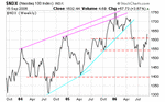 NDX.gif