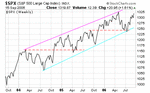 SPX.gif