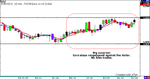 EURUSD-9.18.06.gif