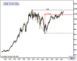 Dowchart20060919a.gif