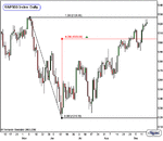 S&P20060919c.gif