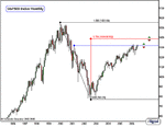 S&Pchart20060919b.gif