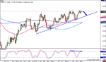 jpy-daily-f.gif