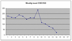 Weekly Trend- EURUSD.gif