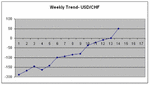 Weekly Trend- USDCHF.gif