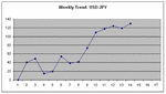 Weekly Trend- USDJPY.gif