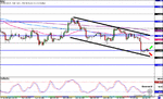 Euro-4hr-2006-1009-900.gif