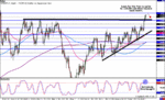 Yen-Daily.gif