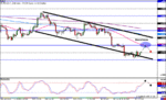 Euro-4hr.gif