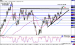 Yen-Daily.gif