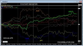 Forex Diary week ending 8th April 2022.JPG