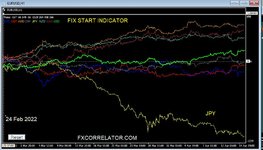 Forex Diary week ending 15th April 2022.JPG