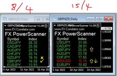 Forex Diary week ending 15th April 2022 4.JPG