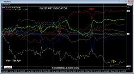 Forex Diary week ending 15th April 2022 2.JPG