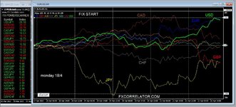 Forex Diary week ending 22nd April 2022.JPG