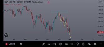 Screenshot_2022-04-30-02-18-52-783_com.tradingview.tradingviewapp.jpg