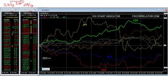 Forex Diary week ending 29th April 2022.JPG