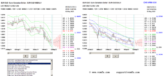 2022-05-02-eurcad.PNG