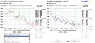 2022-05-03-eurcad.PNG