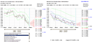 2022-05-04-eurcad.PNG