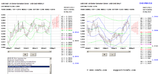 2022-05-05-usdcad.PNG