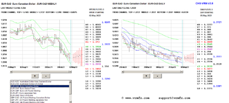 2022-05-05-eurcad.PNG