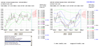 2022-05-06-usdcad.PNG