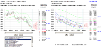 2022-05-09-eurcad.PNG