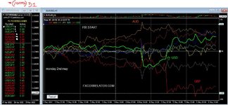 forex Diary WEEK ENDING 6TH MAY 2022.JPG