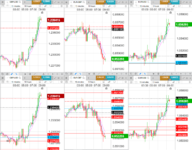 2022-05-09-0953-GBPUSD-EURGBP-EURUSD-15min-15min.png