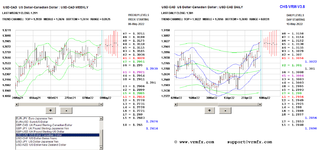 2022-05-10-usdcad.PNG