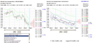 2022-05-10-eurcad.PNG