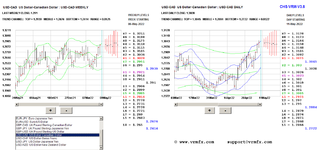 2022-05-11-usdcad.PNG