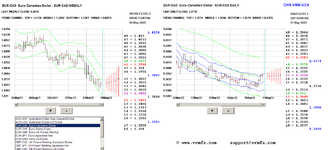 2022-05-11-eurcad.PNG