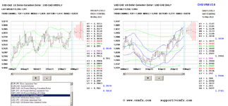 2022-05-12-usdcad.PNG