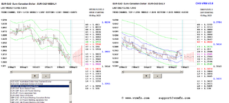 2022-05-13-eurcad.PNG