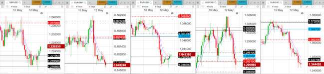 2022-05-13-1800-GBPUSD-EURGBP-EURUSD-USDCAD-EURCAD-4hr.png