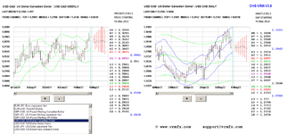 2022-05-17-usdcad.PNG