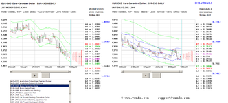 2022-05-18-eurcad.PNG