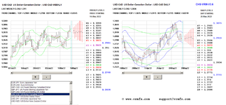 2022-05-20-usdcad.PNG