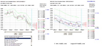 2022-05-20-eurcad.PNG