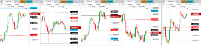 2022-05-20-1800-GBPUSD-EURGBP-EURUSD-USDCAD-EURCAD-4hr.png