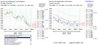 2022-05-23-eurcad.PNG