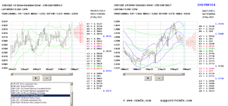 2022-05-24-usdcad.PNG