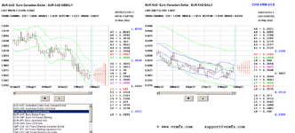 2022-05-24-eurcad.PNG