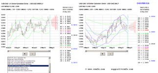 2022-05-25-usdcad.PNG