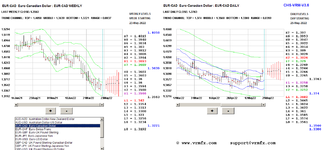 2022-05-25-eurcad.PNG