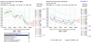 2022-05-26-eurcad.PNG