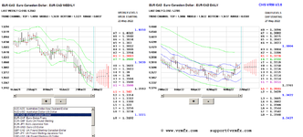 2022-05-27-eurcad.PNG