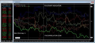 forex Diary 27th May 2022.JPG